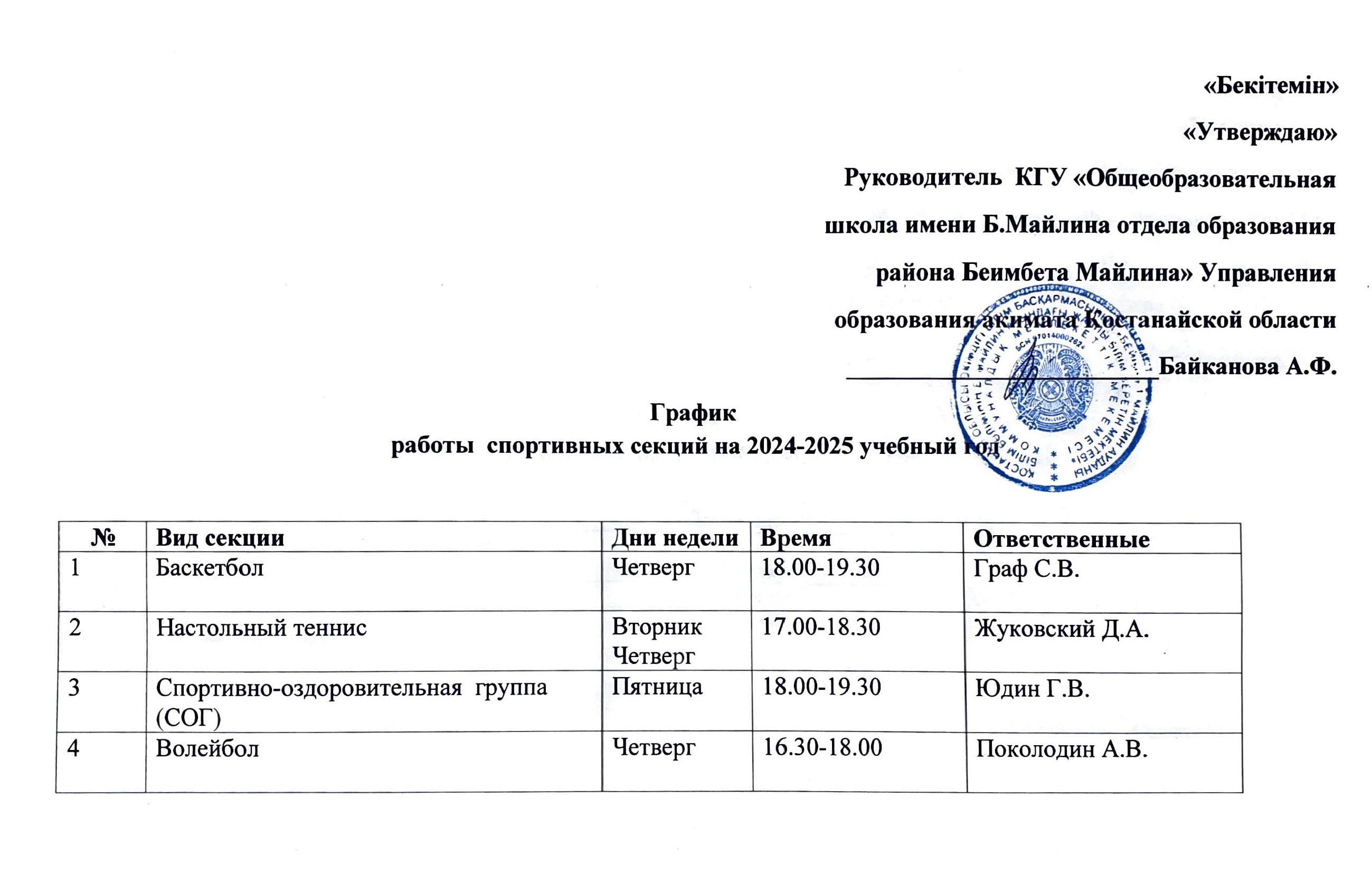 График кружков и секций