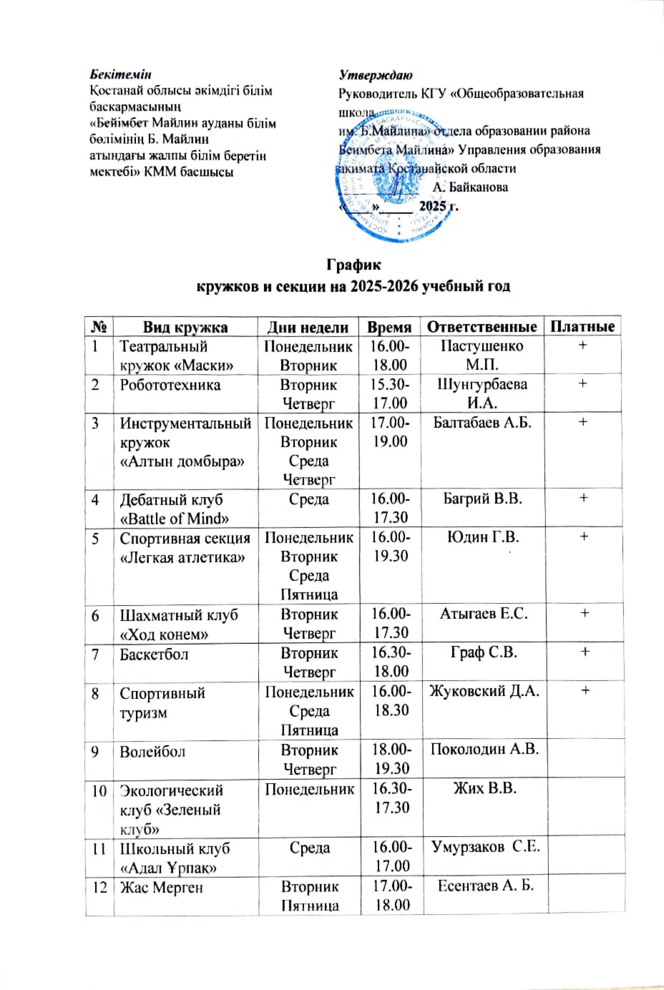 графики кружков и секций