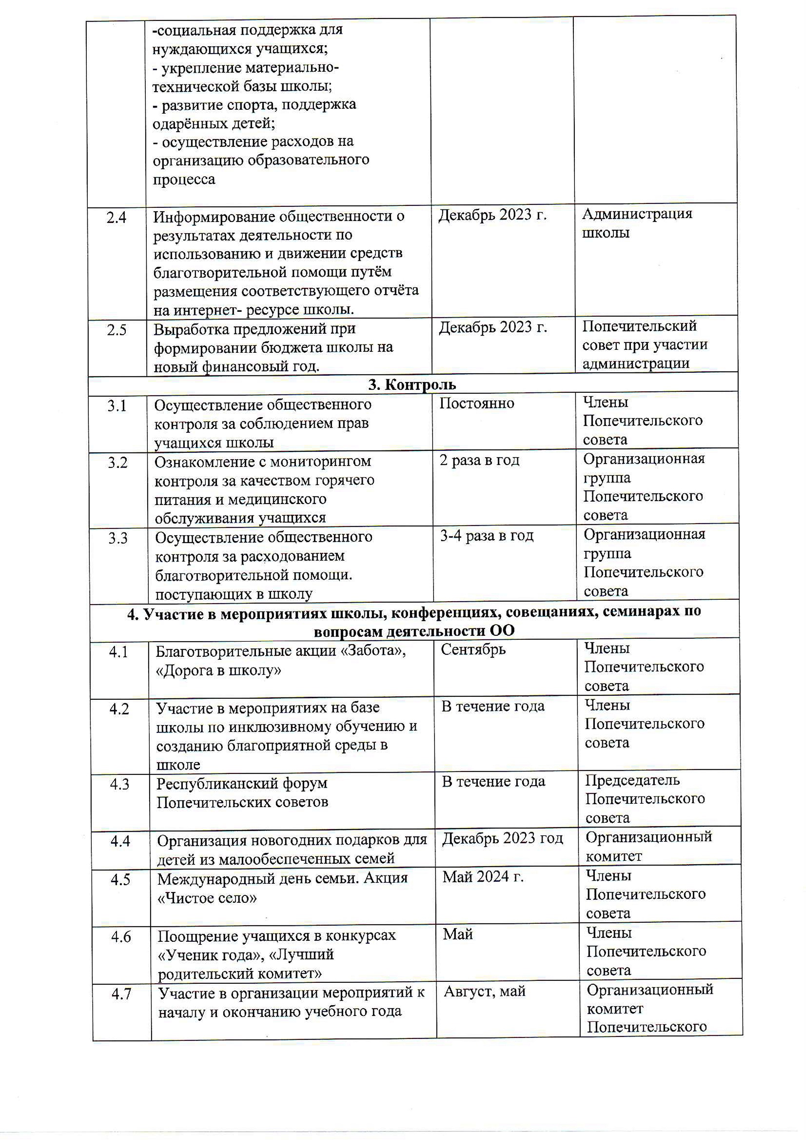план поп совет 0002