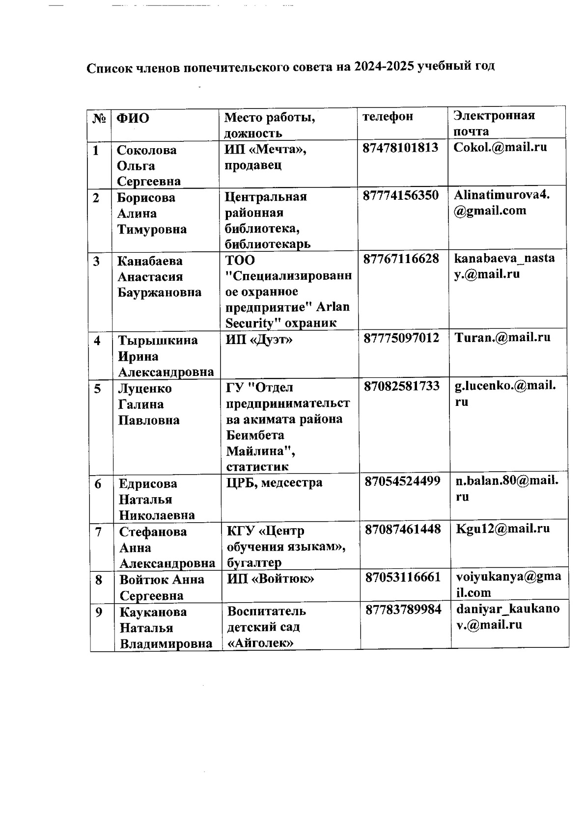 список поп совета