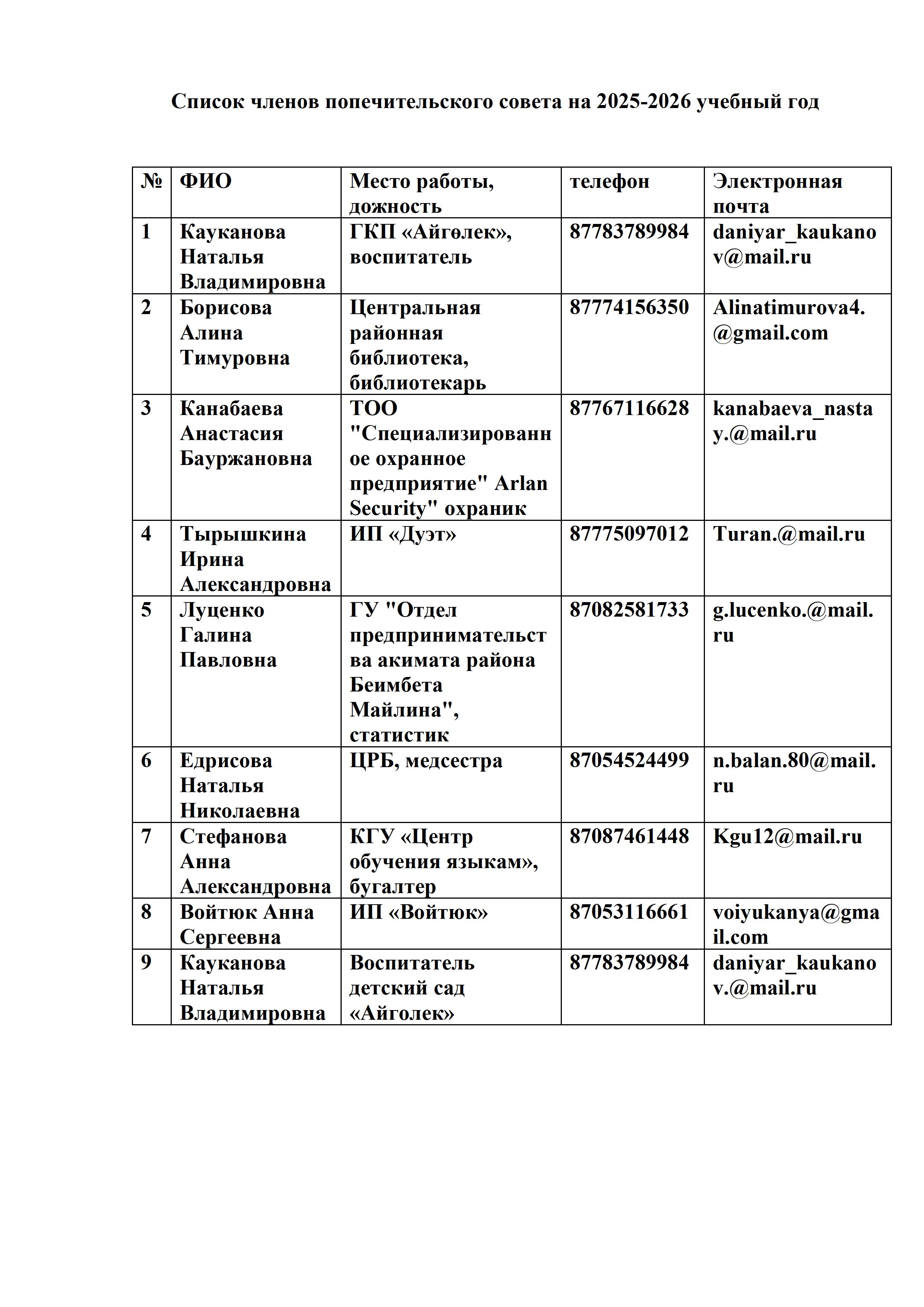 список чл поп совета
